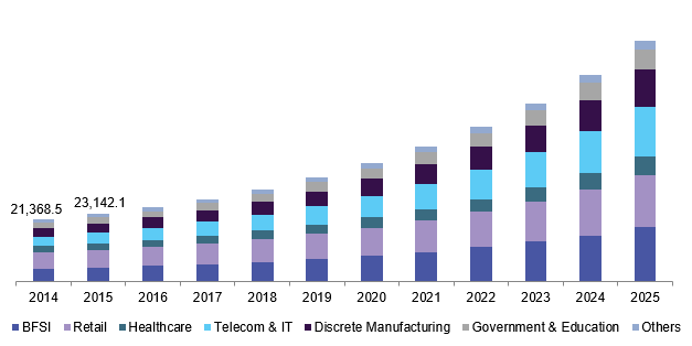 crm growth