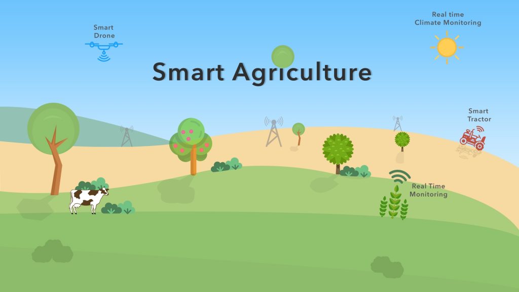 IoT in smart agriculture