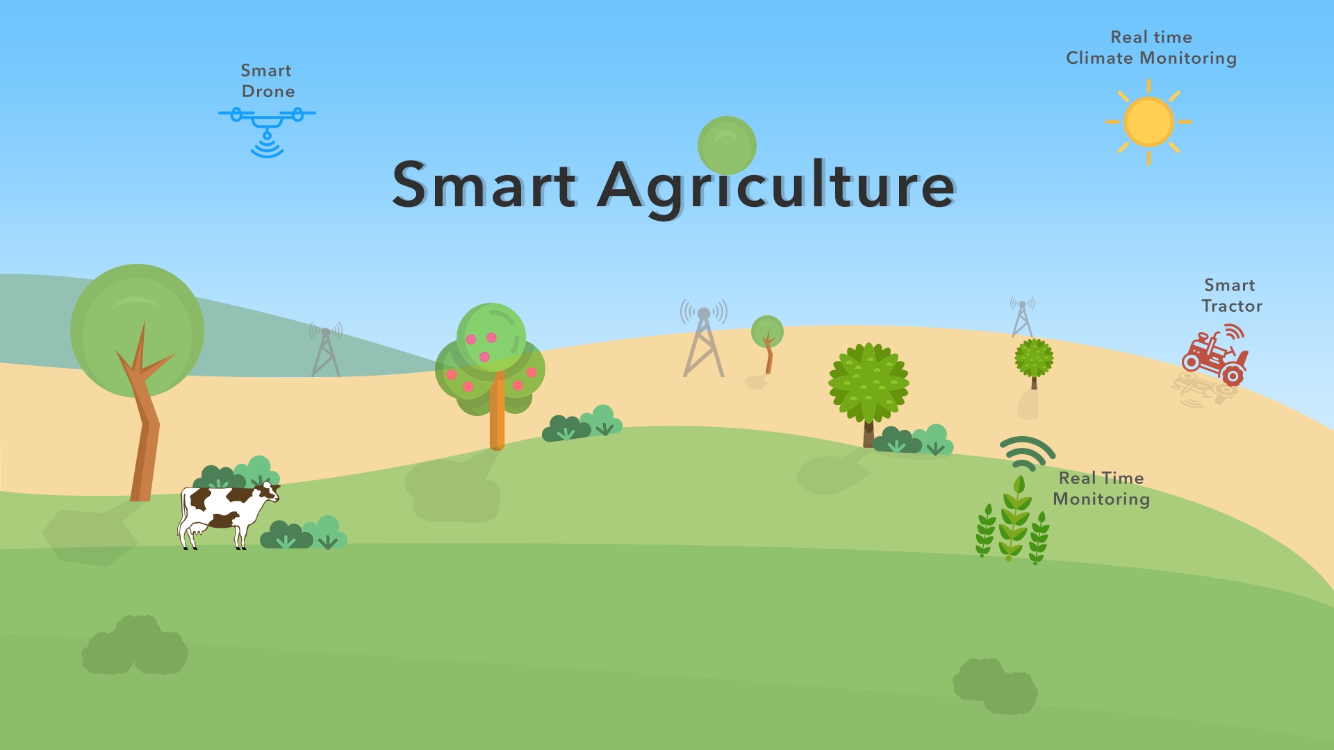 IoT in smart agriculture
