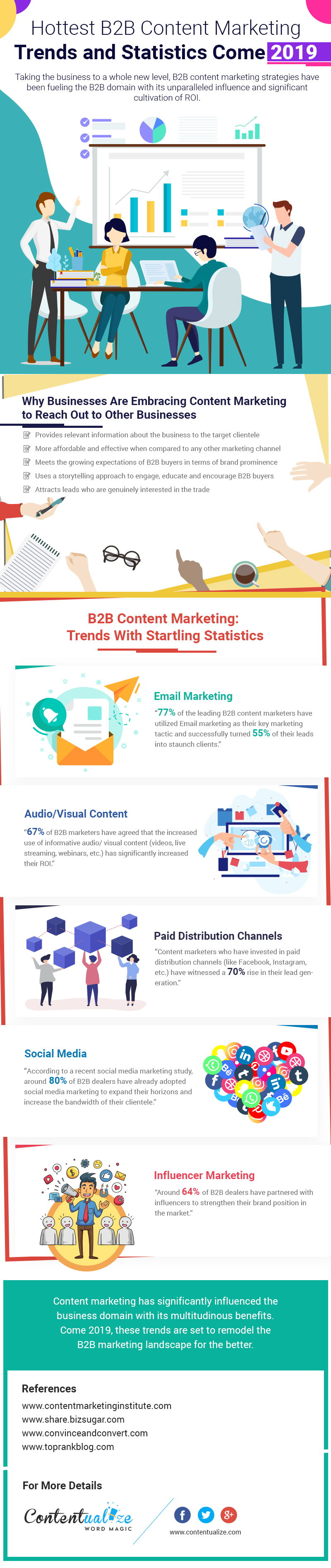 Hottest B2B Content Marketing Trends and Statistics in 2019