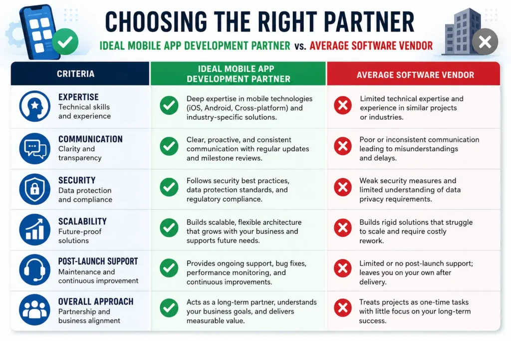 Choosing the right mobile app development partner Choosing the right mobile app development partner