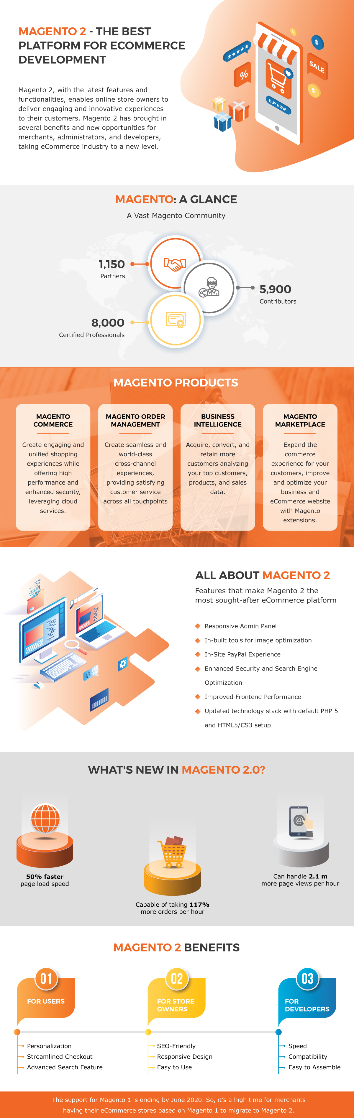Magento2 #1 Platform for eCommerce Development