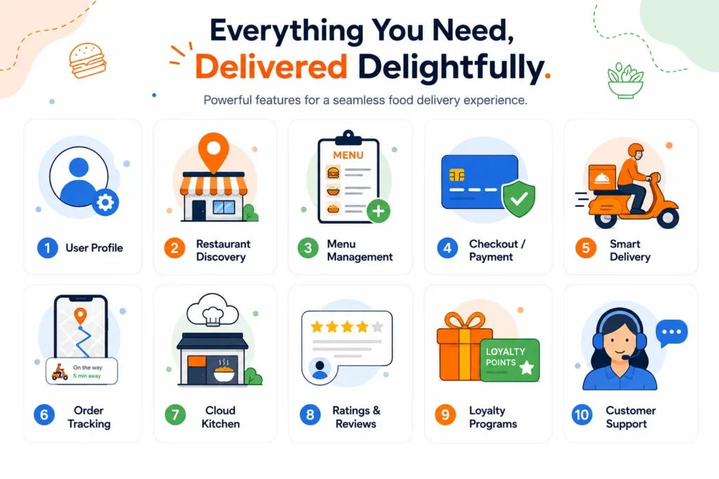 Key features of a food delivery app infographic Key features of a food delivery app infographic