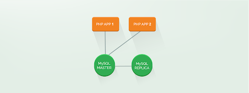 headless-wordpress-scalability