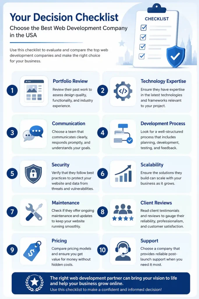 Web development company selection checklist Web development company selection checklist