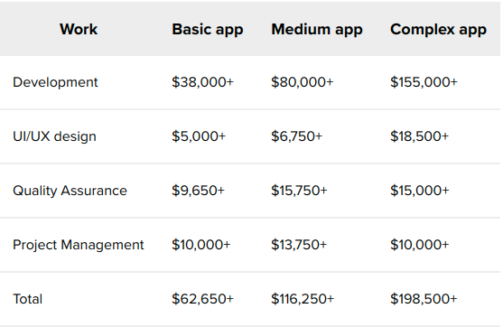 app development stage