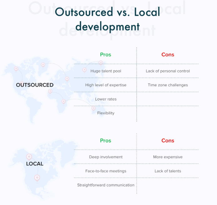outsource vs local development