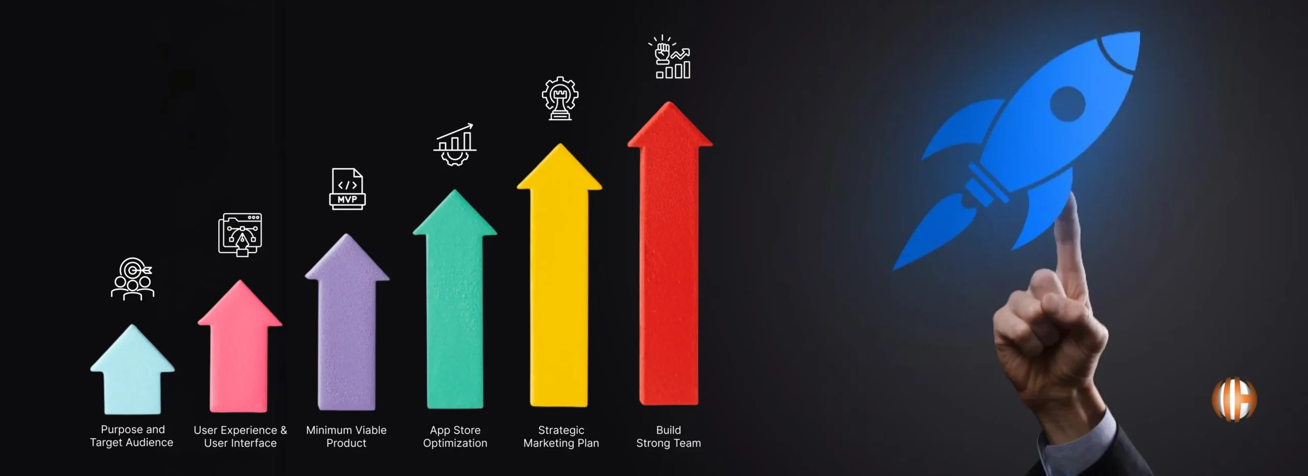 How to Design a Mobile App That Boosts Start-Up Growth