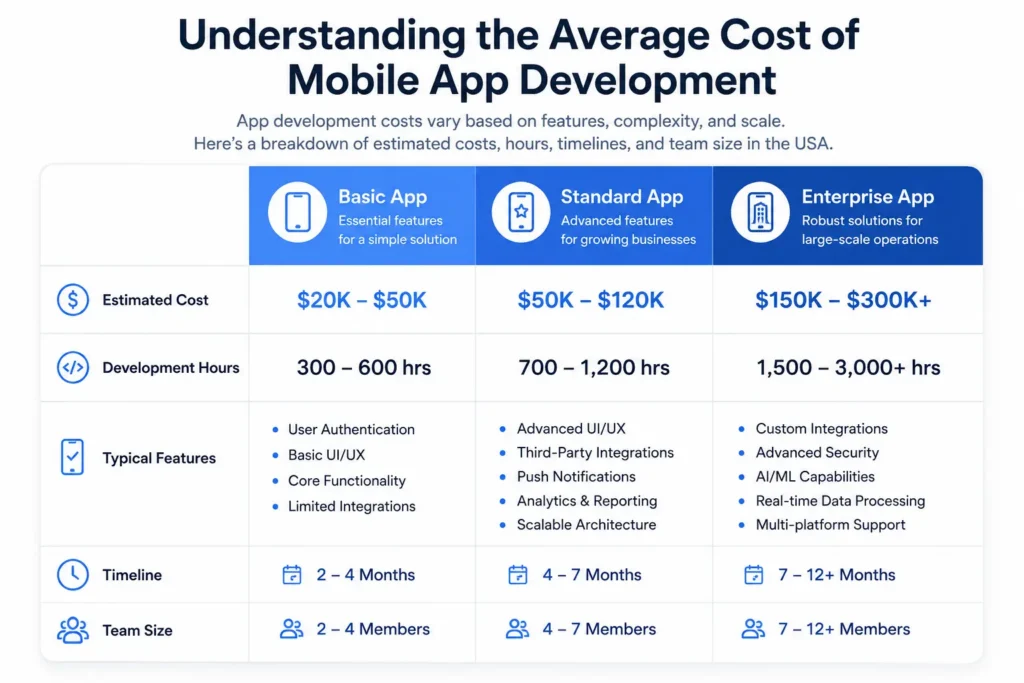 Mobile app development pricing by project complexity Mobile app development pricing by project complexity