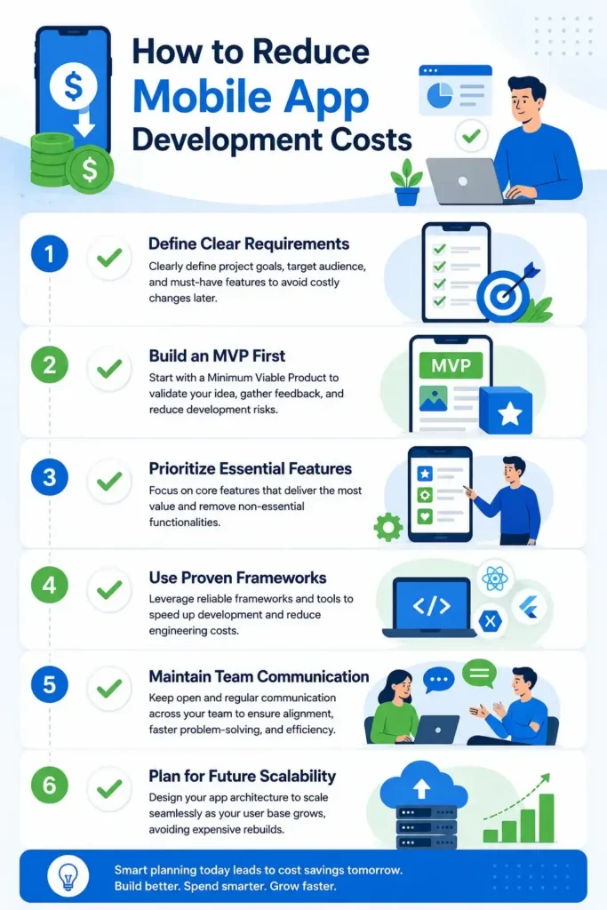 Tips to reduce mobile app development costs Tips to reduce mobile app development costs
