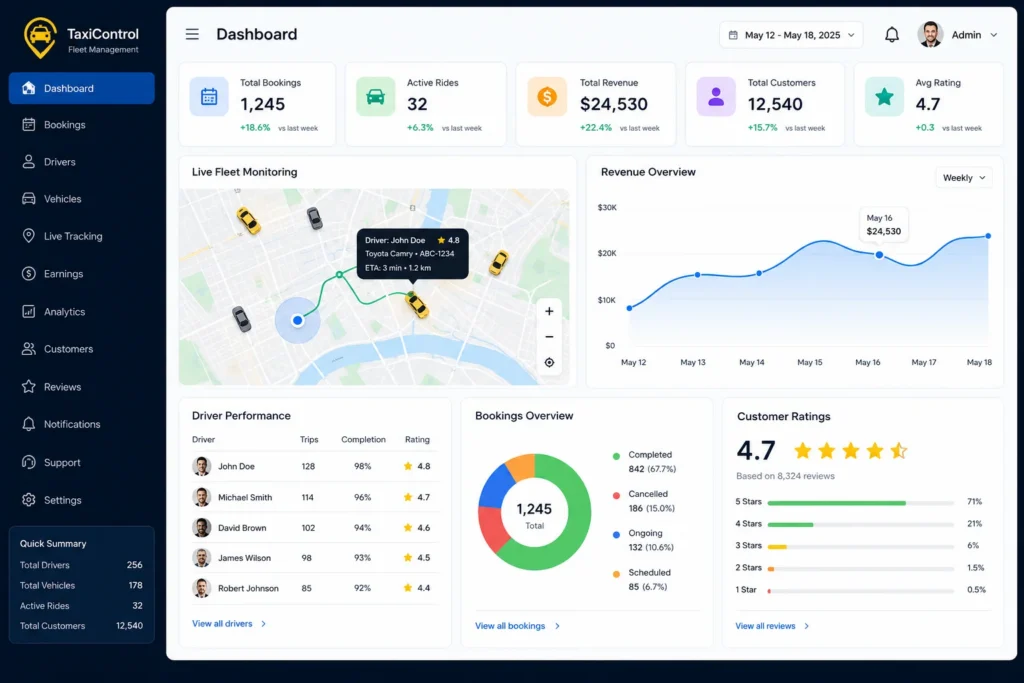 Taxi fleet management dashboard with real-time analytics Taxi fleet management dashboard with real-time analytics