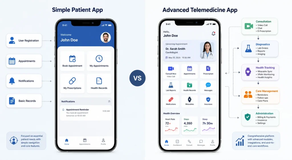 Healthcare app feature comparison Healthcare app feature comparison
