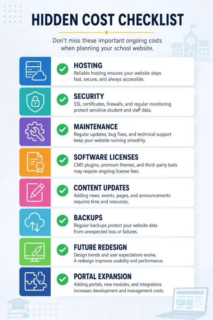 Hidden costs of school website development checklist Hidden costs of school website development checklist