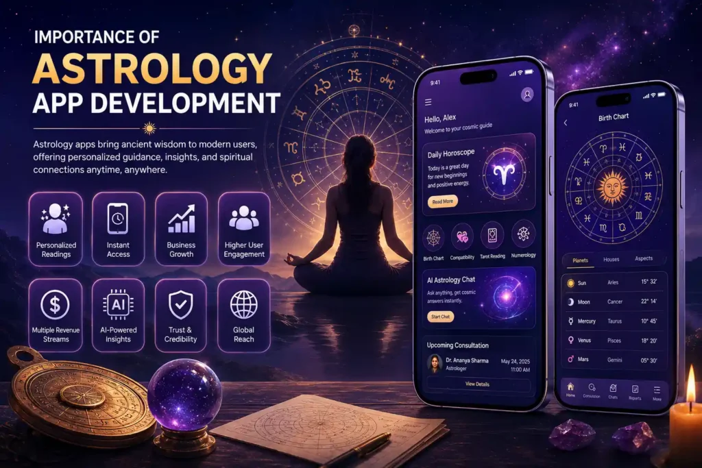 Importance of astrology app development Importance of astrology app development