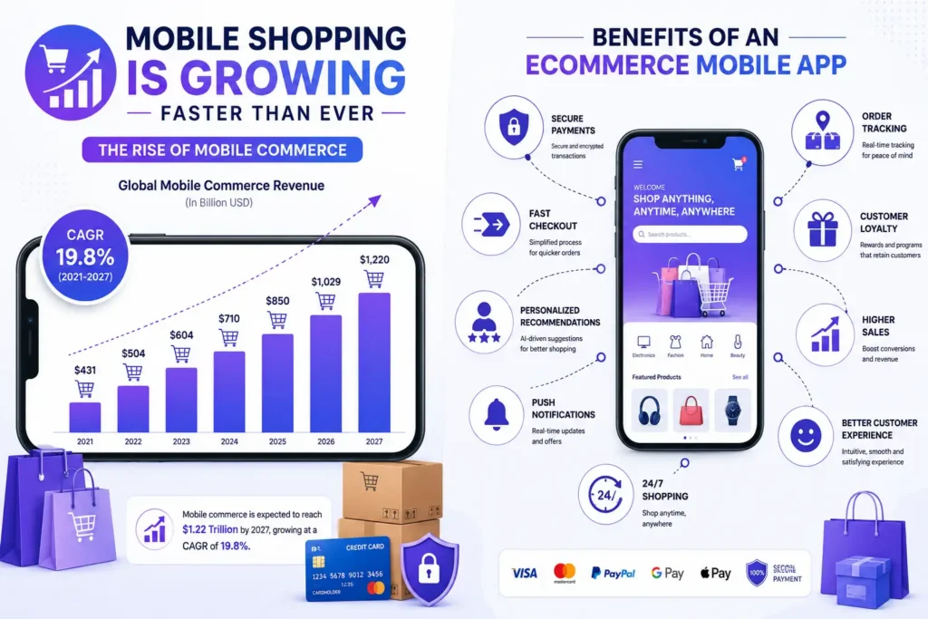 Mobile shopping growth and eCommerce app benefits infographic Mobile shopping growth and eCommerce app benefits infographic