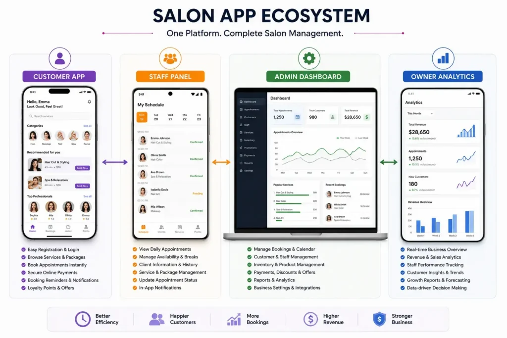 Salon app feature comparison infographic Salon app feature comparison infographic
