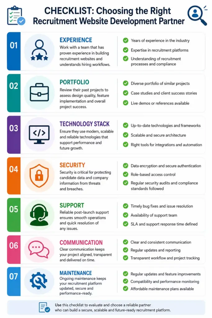 Recruitment website development company checklist infographic Recruitment website development company checklist infographic