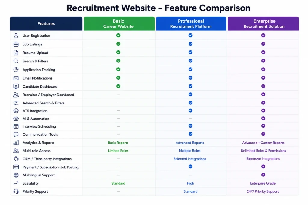 Recruitment website feature comparison table Recruitment website feature comparison table