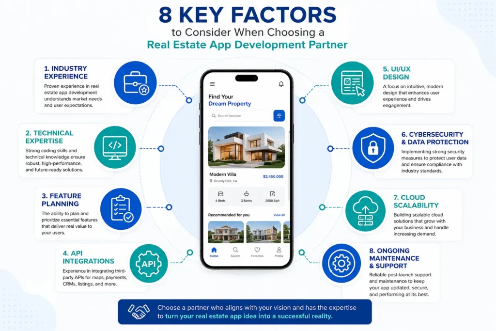Key factors for choosing a real estate app development partner Key factors for choosing a real estate app development partner