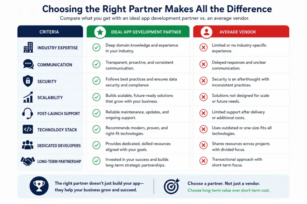 Choosing the right real estate app development partner Choosing the right real estate app development partner