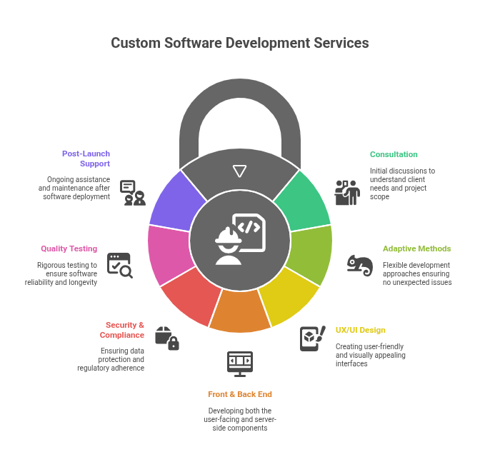 hire-software-developers-USA