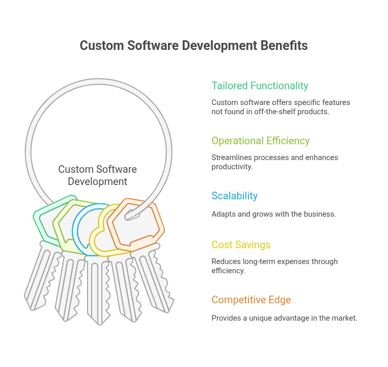 software-development-agency-usa