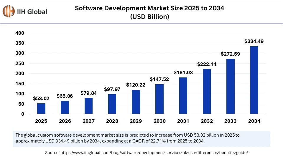 software-development-market-size