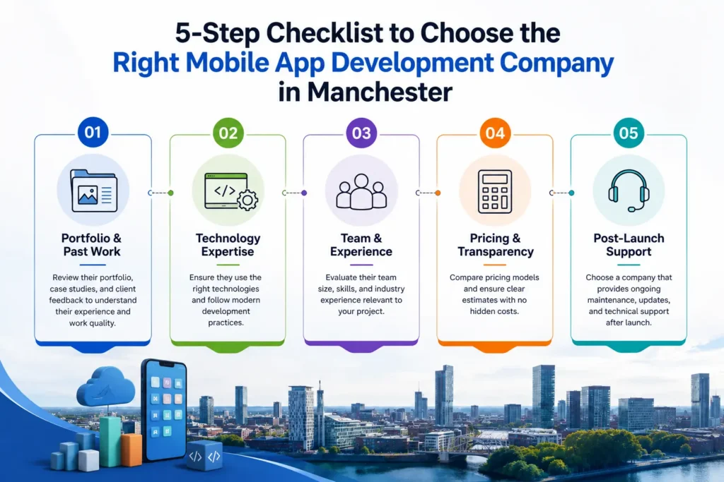 Mobile application development selection checklist Mobile application development selection checklist