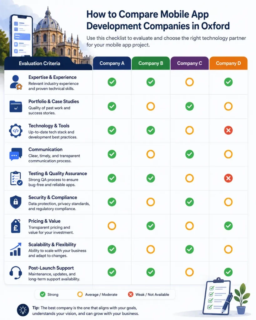 Mobile app development company comparison checklist Mobile app development company comparison checklist