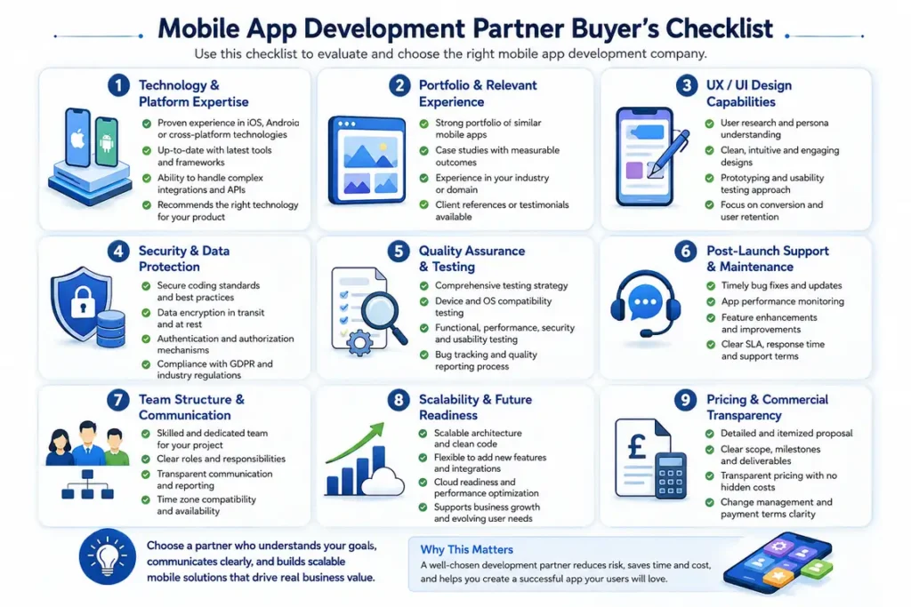 Mobile app development partner buyer’s checklist Mobile app development partner buyer’s checklist