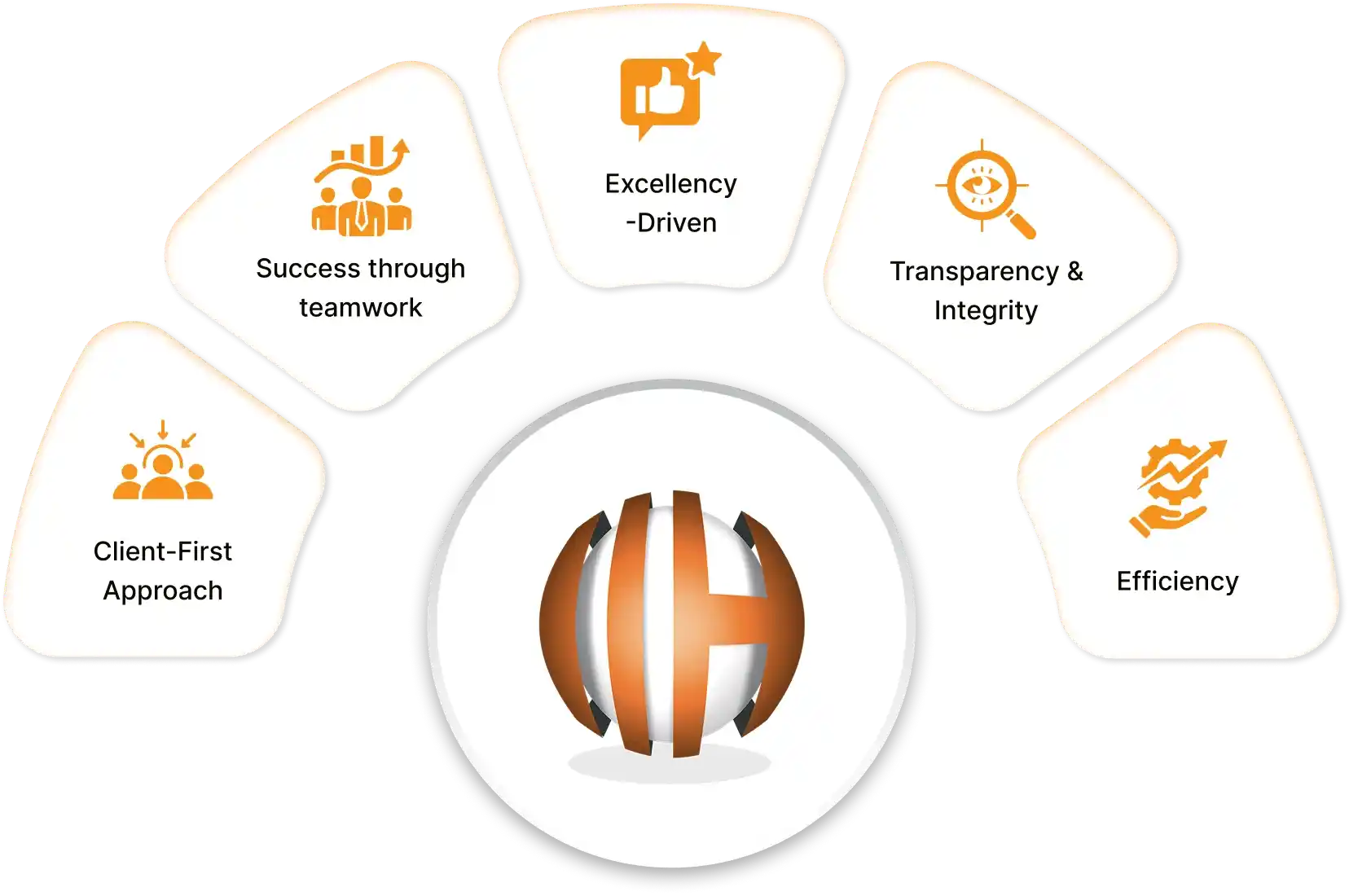 Our core value