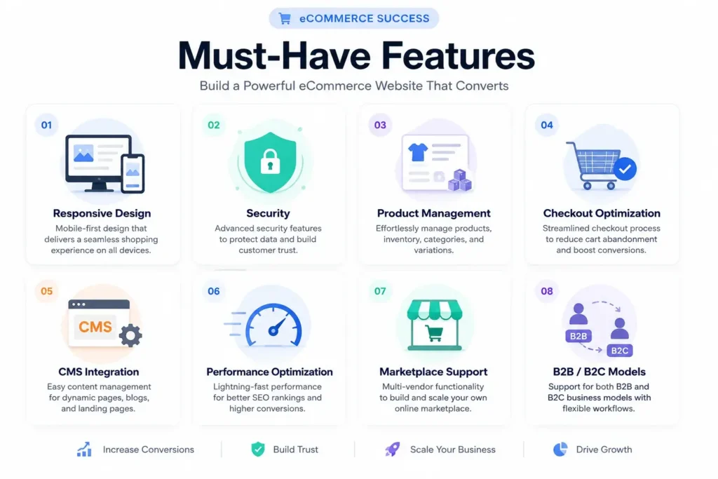 Key features of a custom eCommerce website Key features of a custom eCommerce website