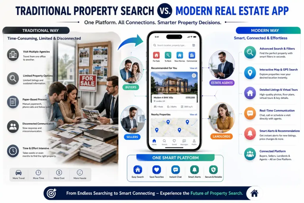 Modern real estate app connecting buyers, sellers, and agents Modern real estate app connecting buyers, sellers, and agents
