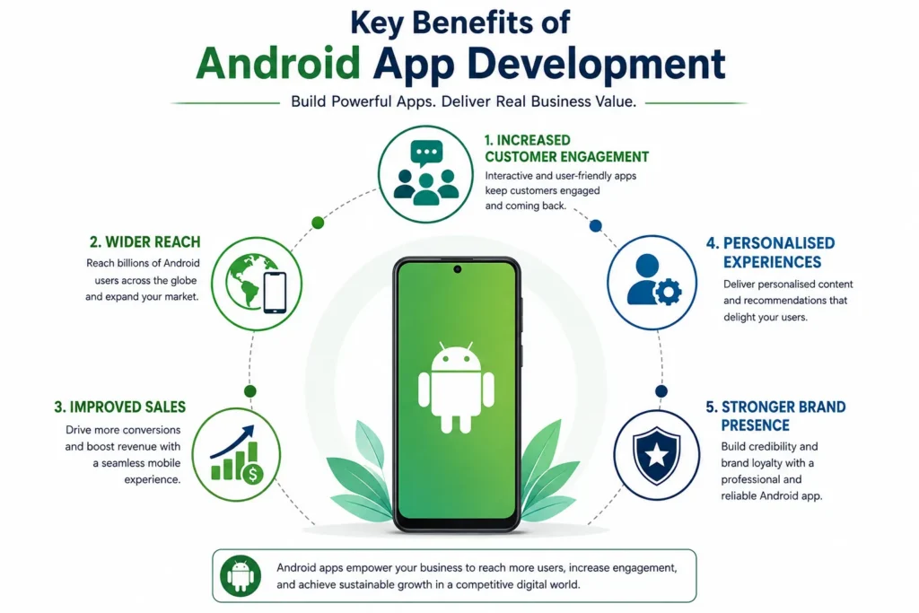 Benefits of Android app development for businesses Benefits of Android app development for businesses