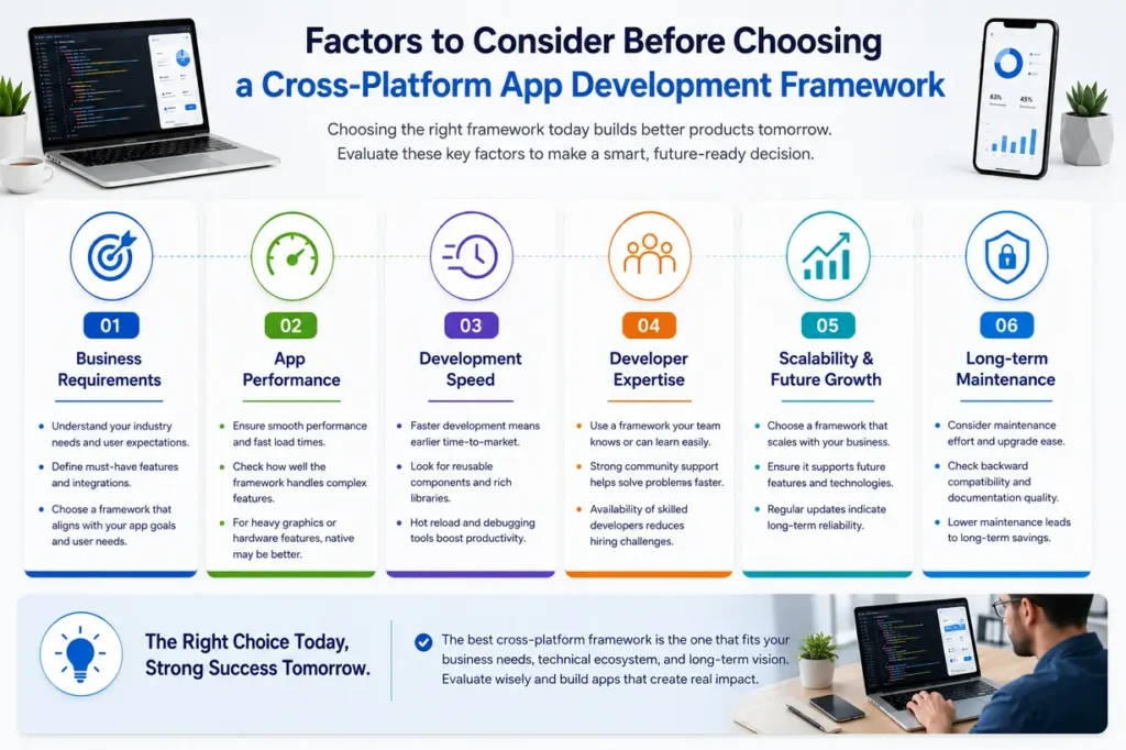 Factors to consider before choosing a cross-platform framework Factors to consider before choosing a cross-platform framework