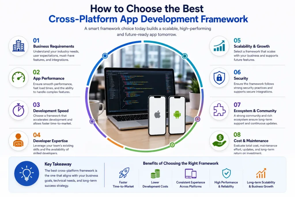 How to choose the best cross-platform app development framework How to choose the best cross-platform app development framework