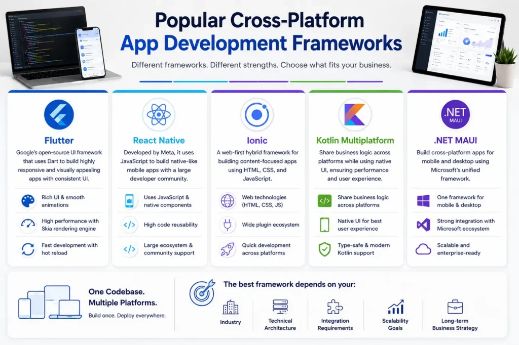 Popular cross-platform app development frameworks comparison Popular cross-platform app development frameworks comparison