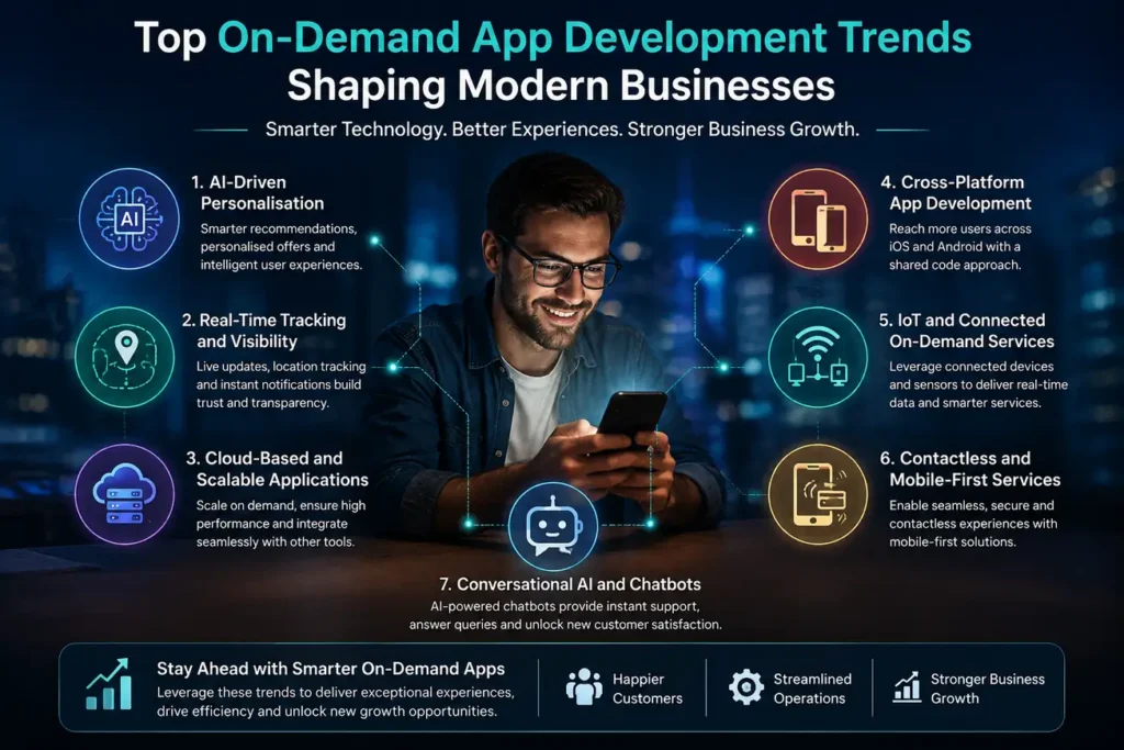 top on-demand app development trends top on-demand app development trends