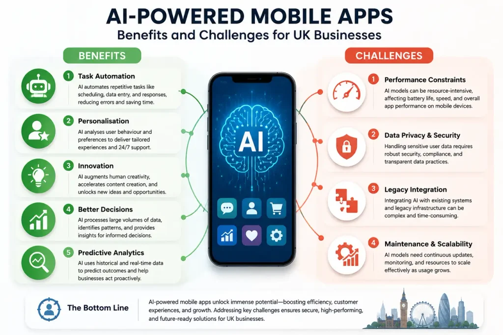 AI mobile app benefits and challenges infographic AI mobile app benefits and challenges infographic