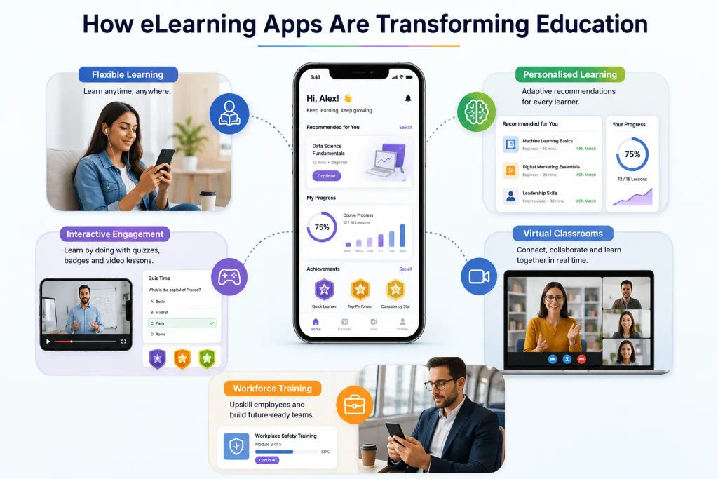 How eLearning Apps Transform Education
